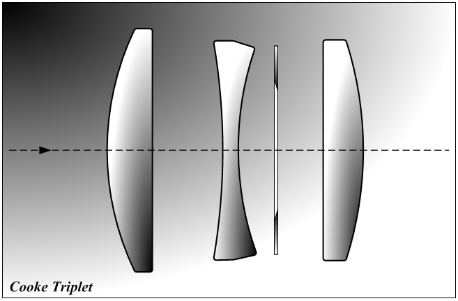 Objectif STEINHEIL München Anastigmat Cassar 30cm F/3,5